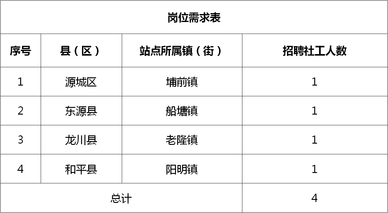 曹宅最新招聘启事，职位空缺与招聘信息全解析