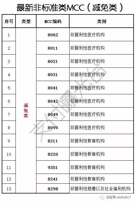 最新POS费率表全面解析