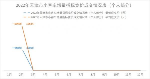 天津牌照最新价格走势及市场影响因素探讨