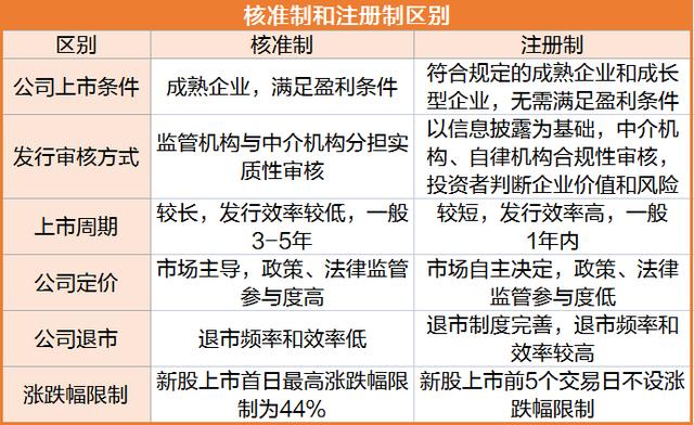 股票全面注册制最新消息深度解读与影响分析