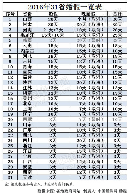 江苏省最新婚假政策解读