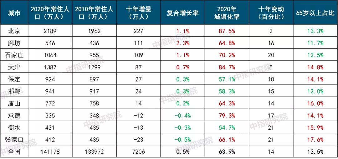 定州四月房价走势深度解析