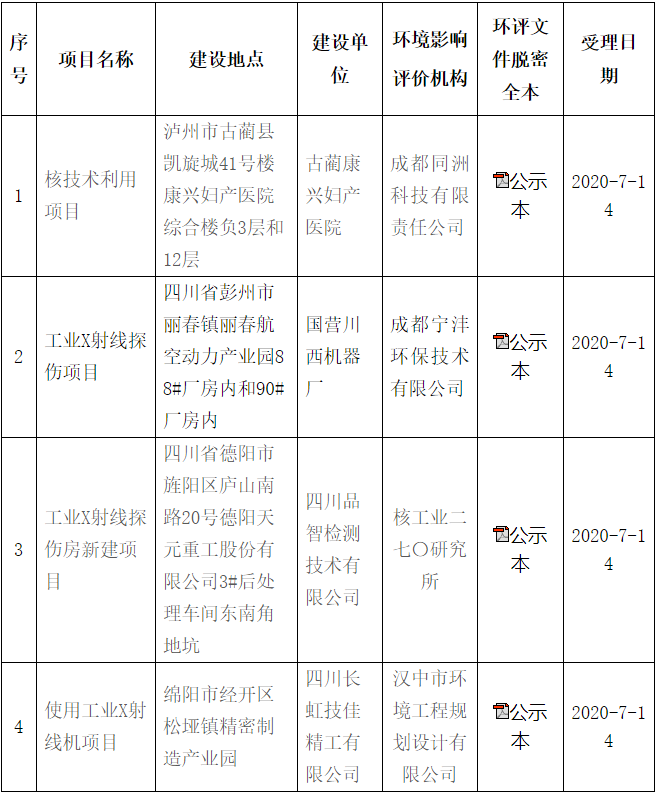 四川省环保最新动态，坚定迈向绿色发展之路