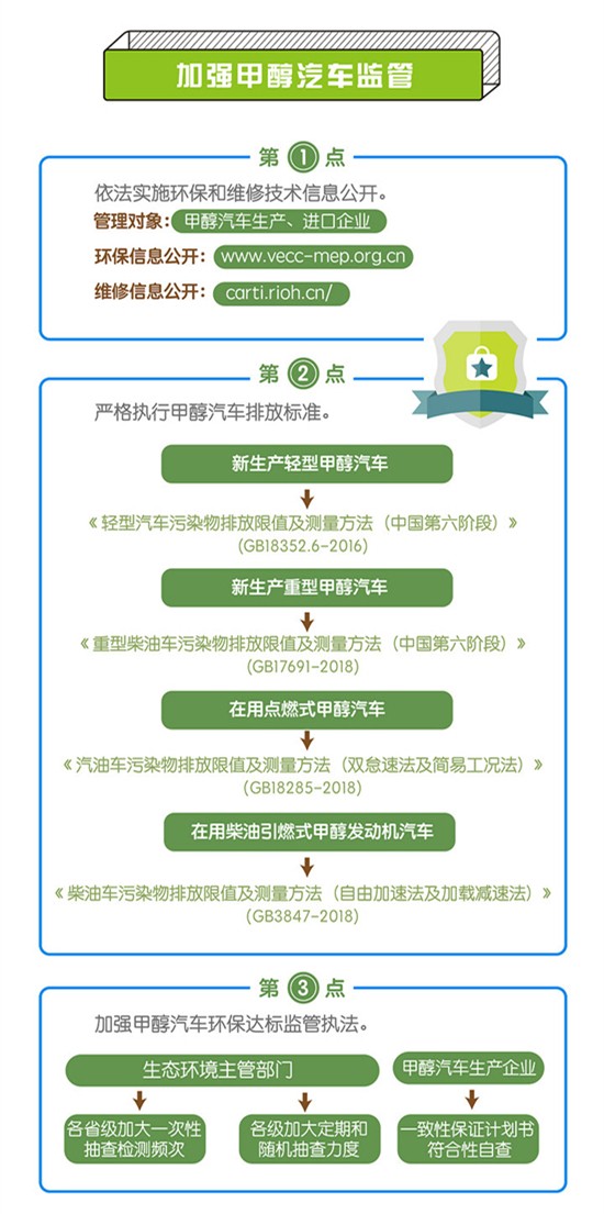 最新甲醇政策及其对行业产生的深远影响