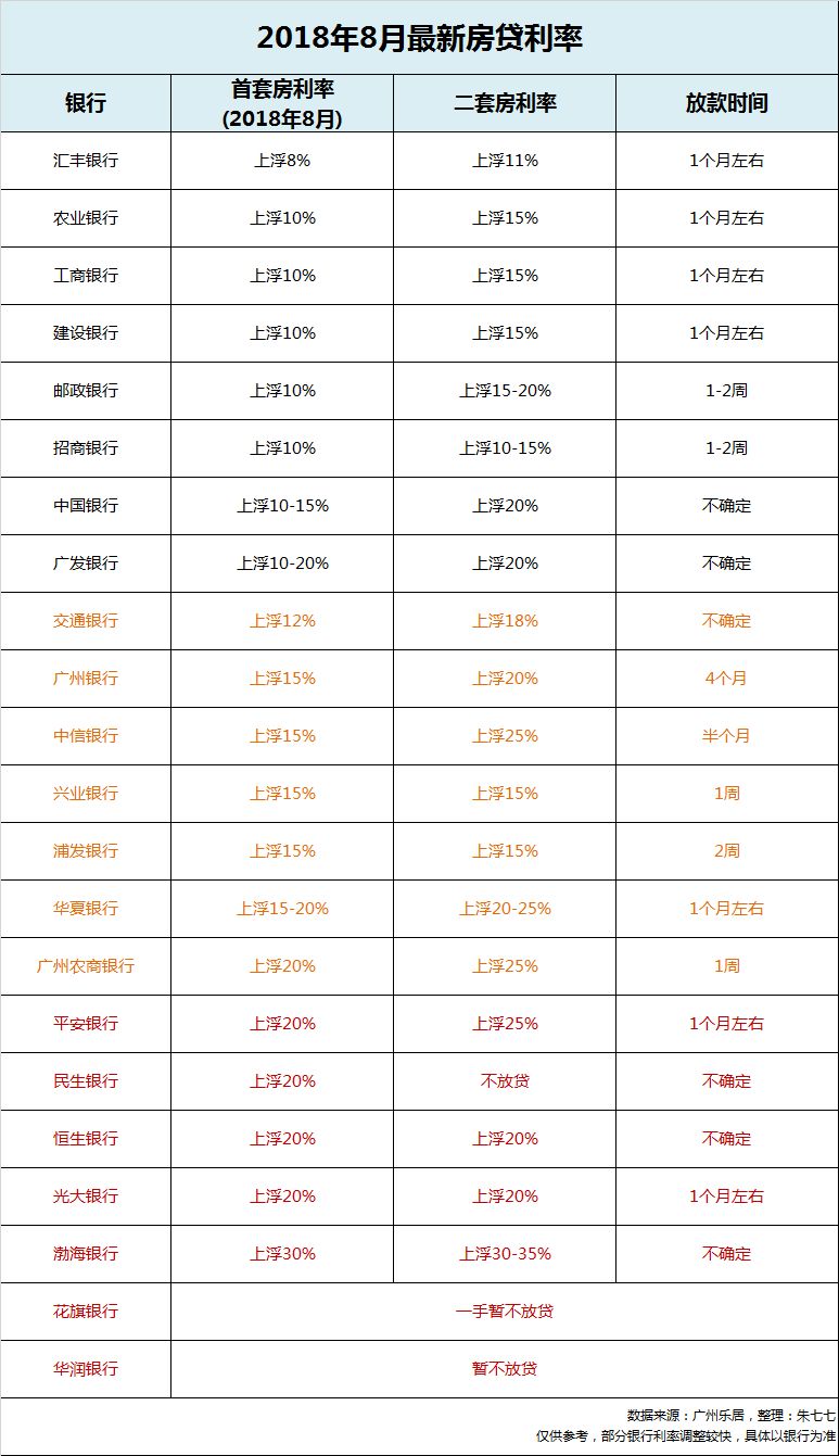 最新房贷利率解析，8月市场趋势及其影响