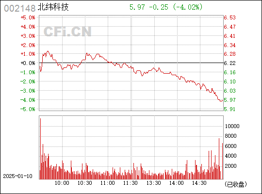 聚焦最新动向，揭秘代码002148的崭新面貌探索