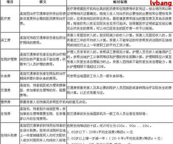 最新伤残鉴定，理论到实践的综合探讨（深度解析2014年最新情况）