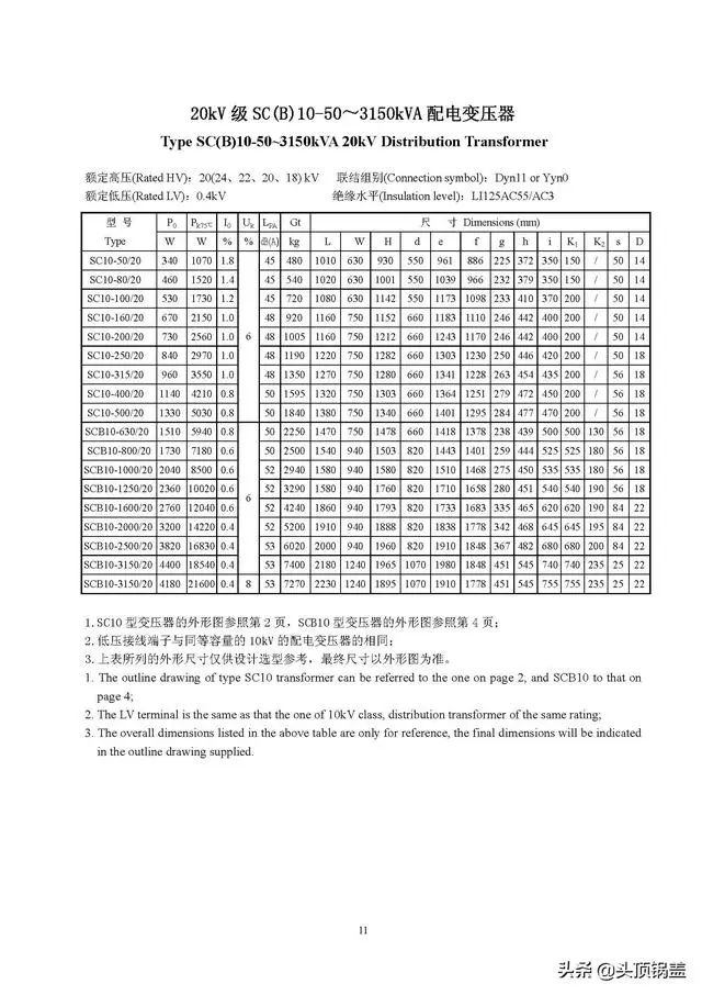 变压器最新型号及智能化技术革新概览