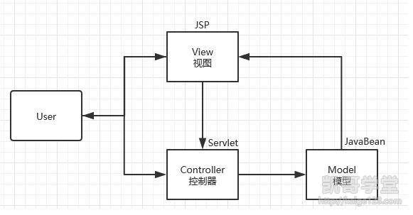 最新Java Web框架概览介绍