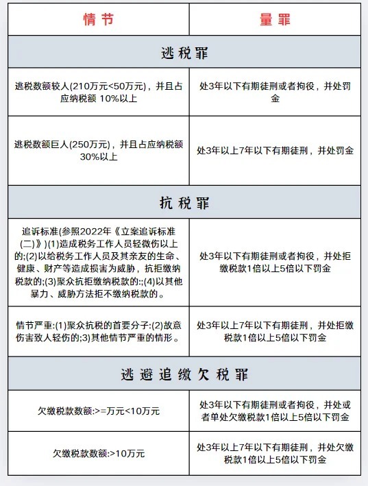 逃税罪最新法律解读及应对建议解析