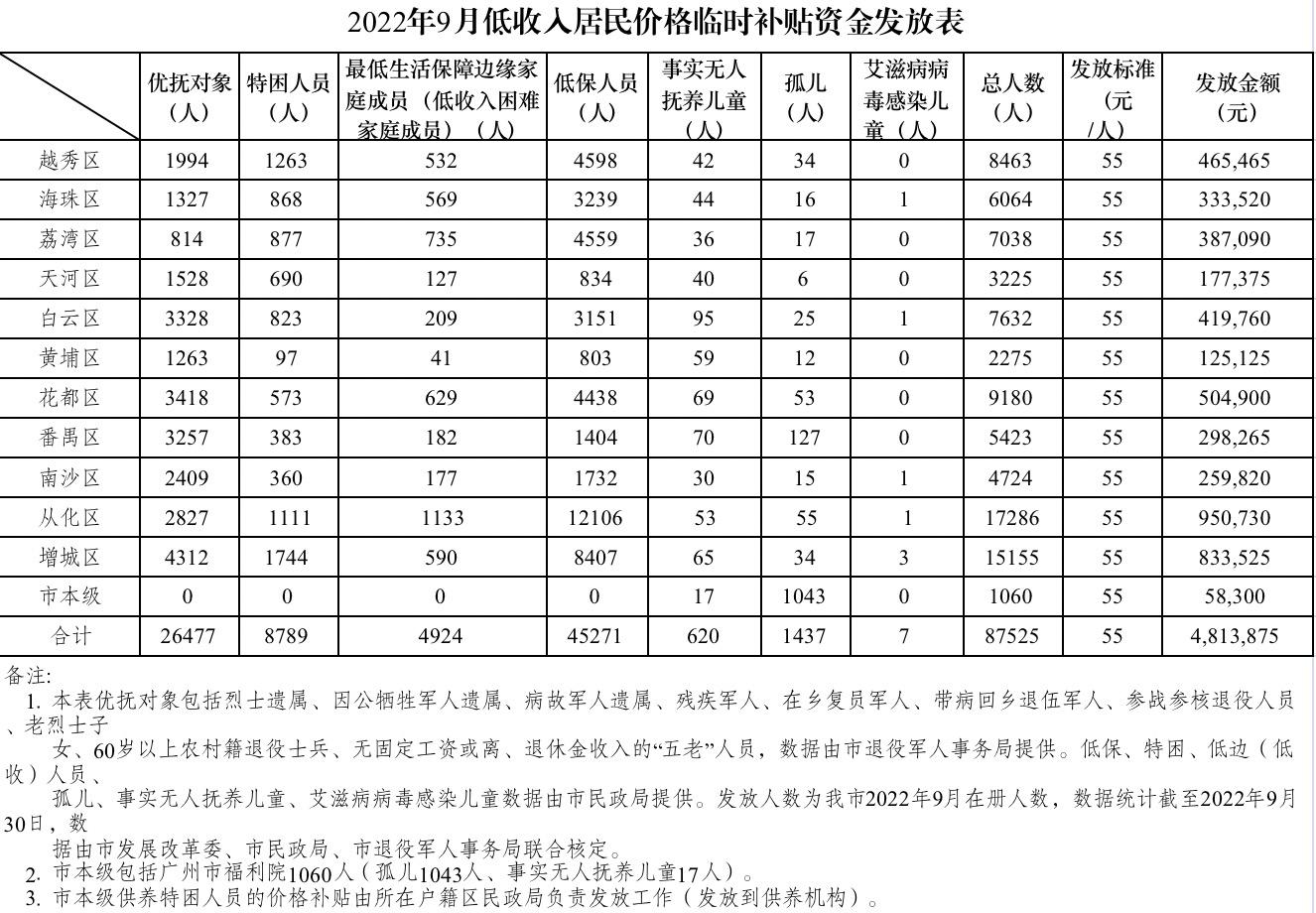 广东养老金改革最新动态，上调消息、改革措施与未来展望