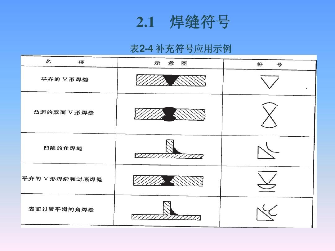 最新焊接符号及其应用概览