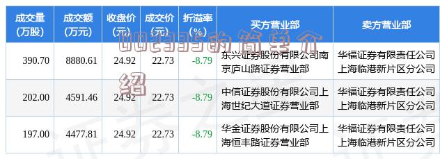 601901最新消息全面解析与解读