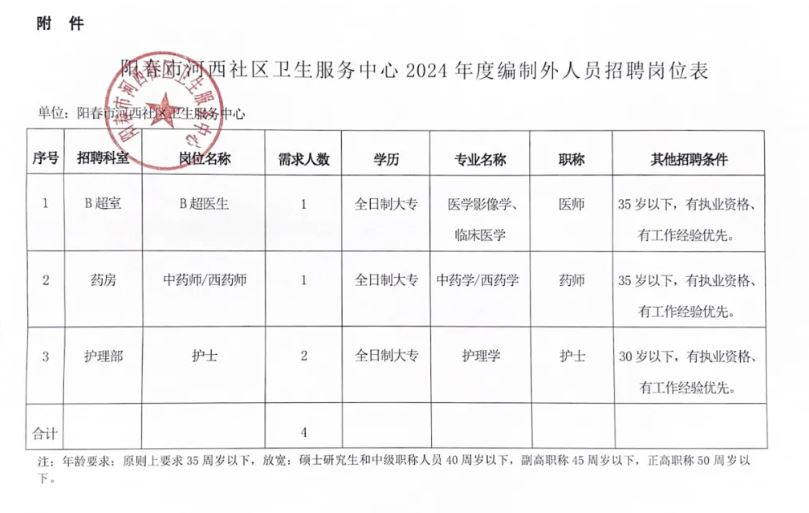 淮安护士招聘最新信息及其社会影响分析