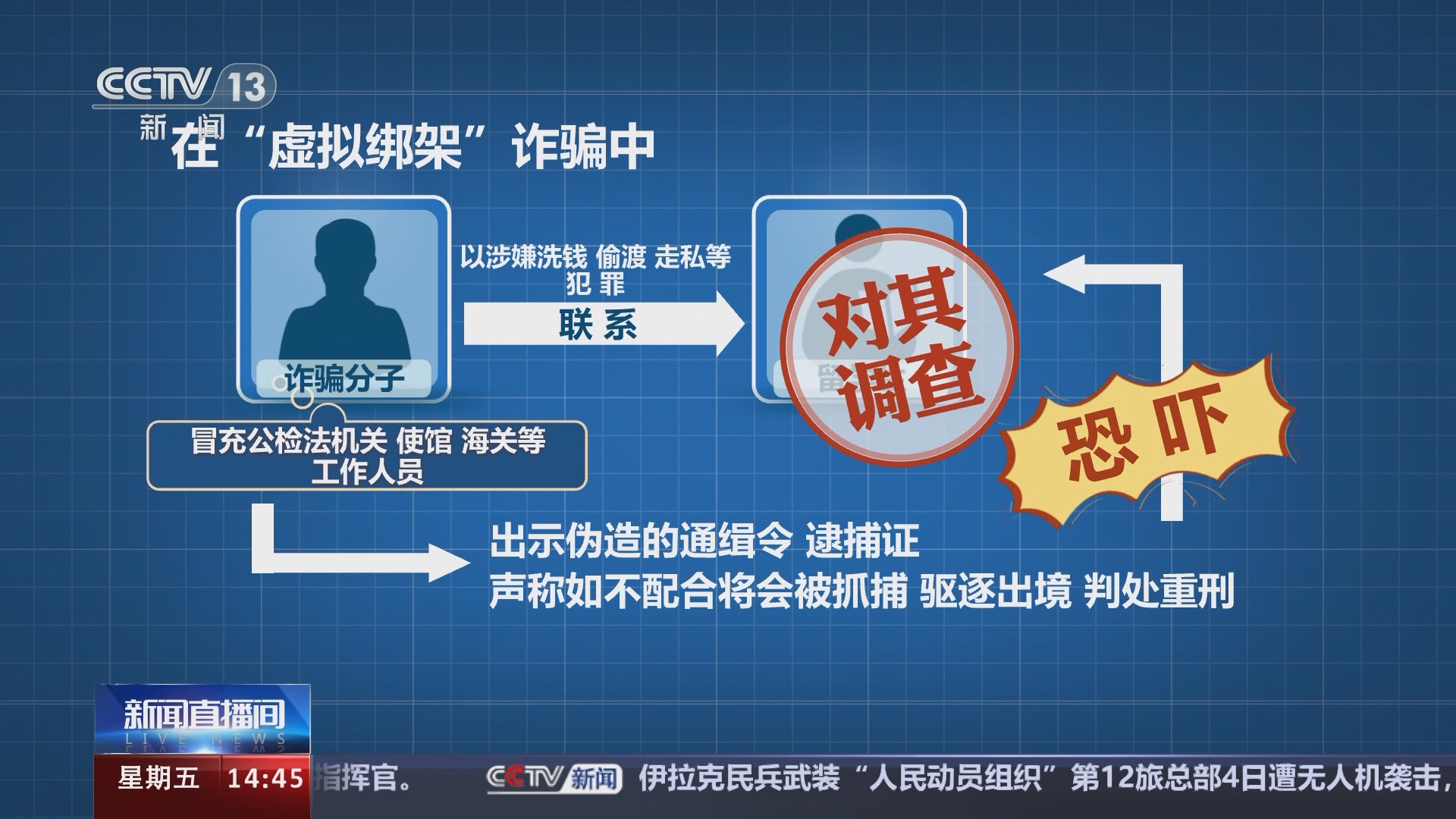 警惕身边的网络陷阱，揭秘最新诈骗新闻揭秘2015年诈骗事件回顾