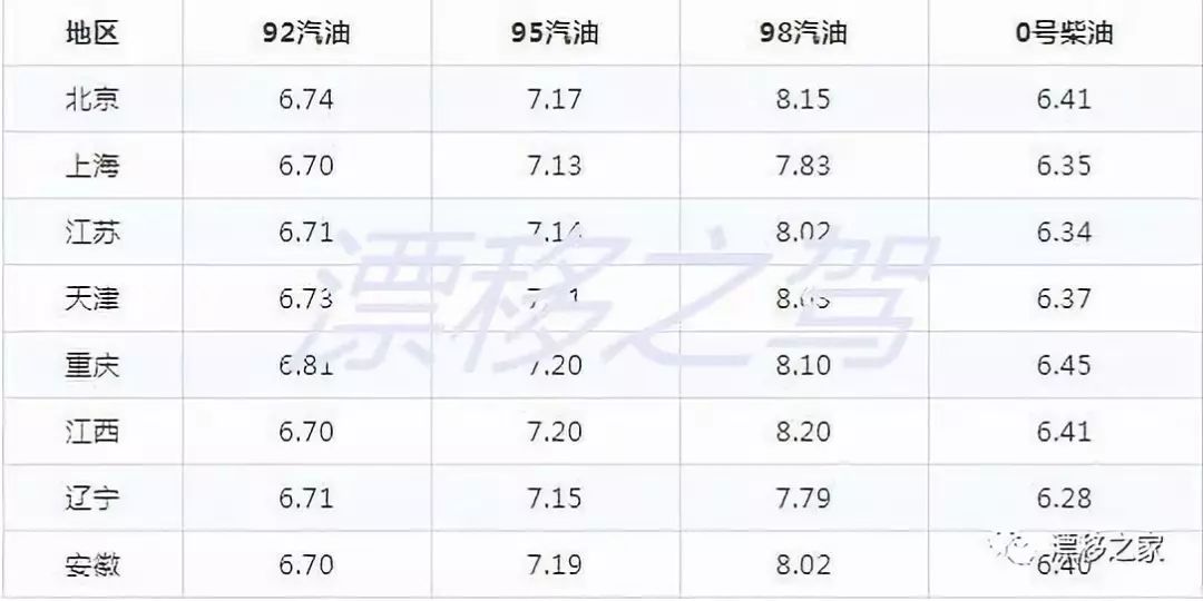 92与95最新油价分析报告