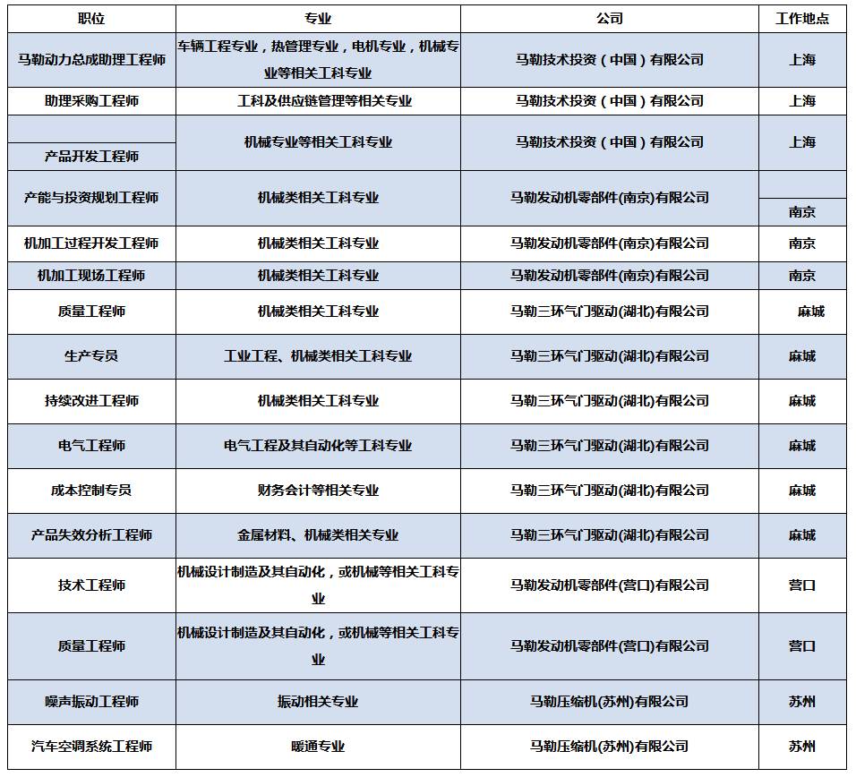 马勒招聘最新信息概览，掌握最新职位信息与动态