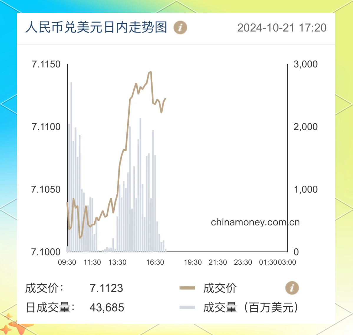 人民币与美元汇率动态更新