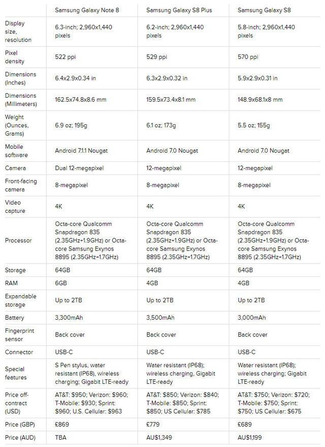 S8系统最新版，智能科技潮流引领者