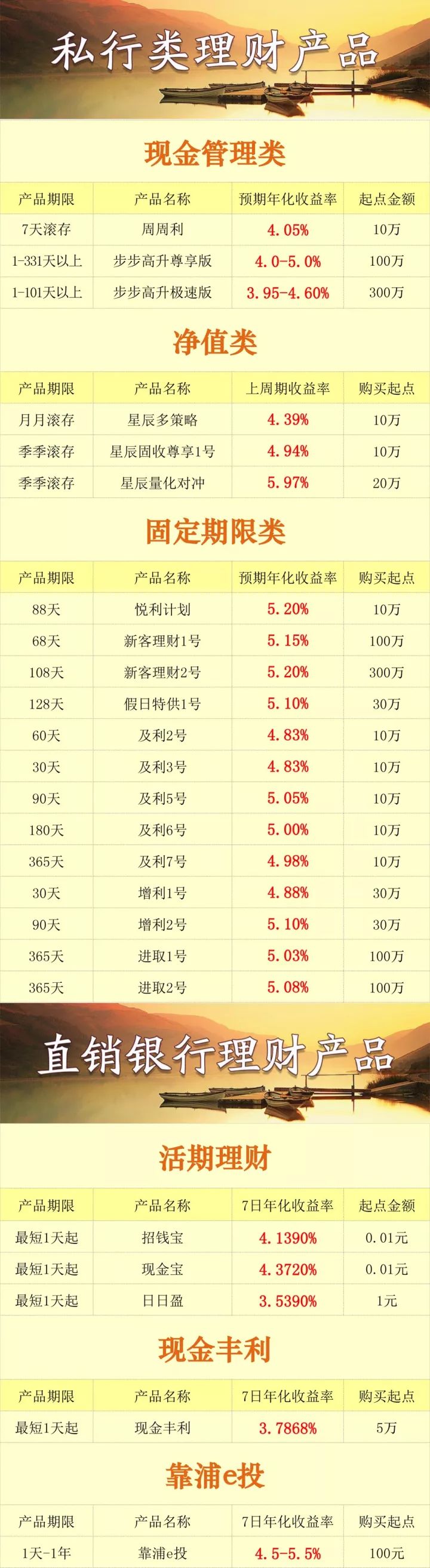 浦发银行理财产品最新动态，多元化投资组合与科技创新引领市场趋势