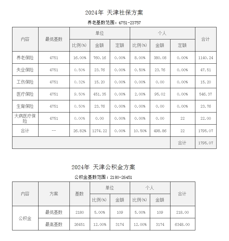 天津静海社保最新动态，推动社会保障体系建设与发展进展