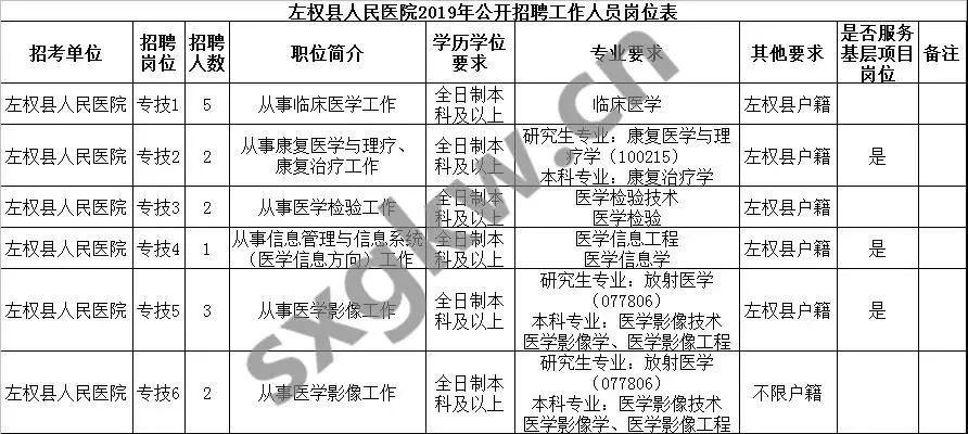 左权最新招聘信息全面解析