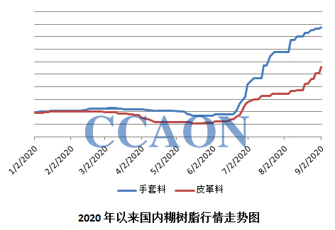 糊树脂今日价格动态与市场趋势解析