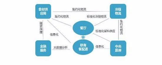 餐饮新模式探索，创新经营的力量