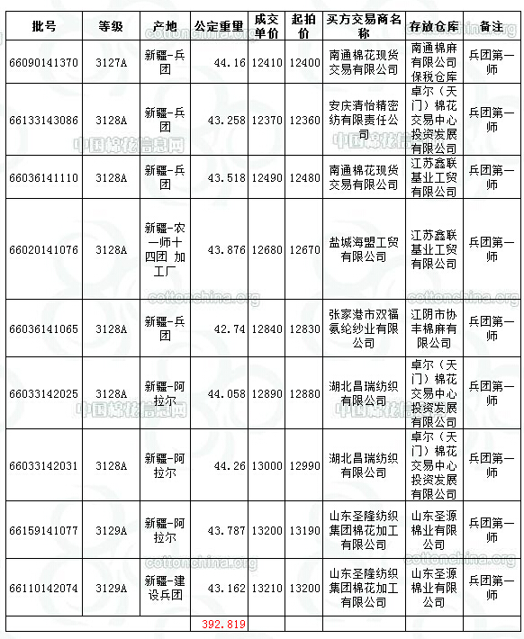 中国平均长度的最新研究与探讨分析