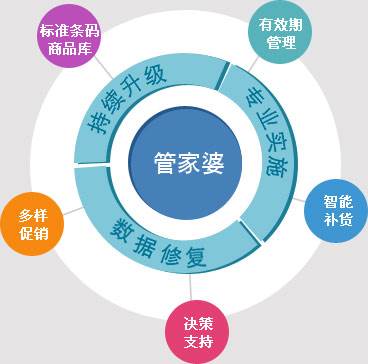 7777788888管家婆凤凰，定量解答解释落实_qeo48.41.20