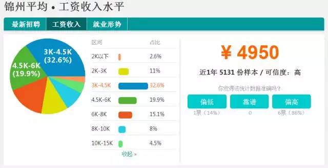 营口社会平均工资最新更新概况