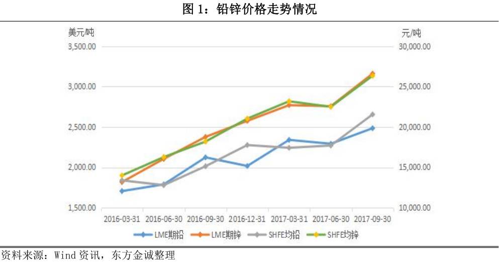 锌价格最新动态，市场走势分析与预测报告