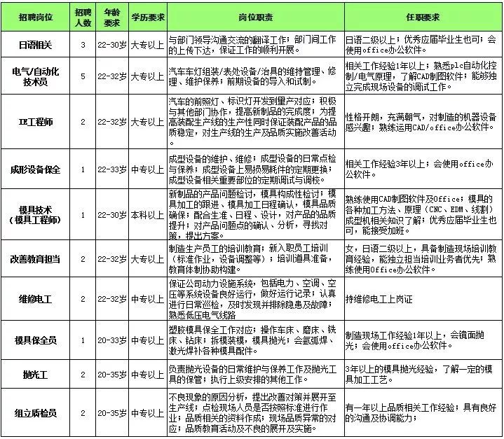 孝感注塑行业招聘最新动态与职业机会探讨