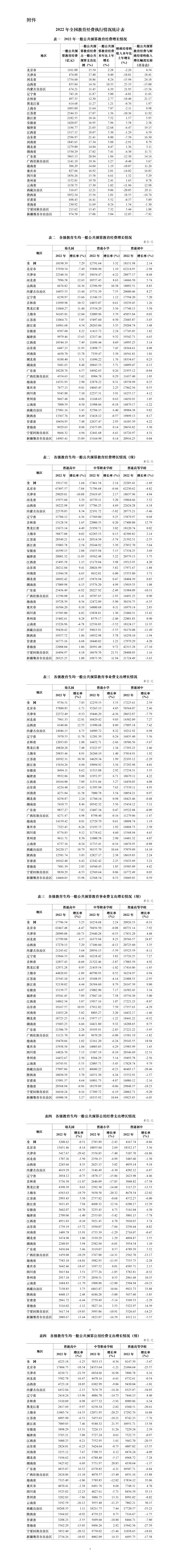 下气的 第14页