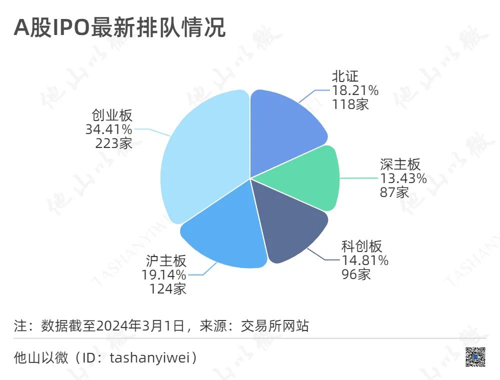 最新IPO排队信息揭示资本市场活跃态势