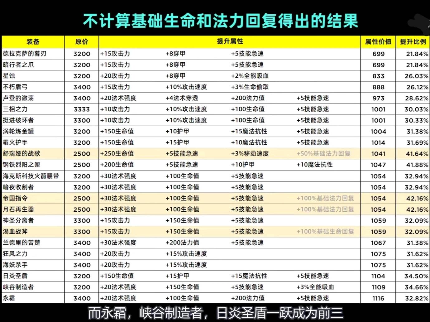 澳门一码一肖100%，统计解答解释落实_oko69.66.93