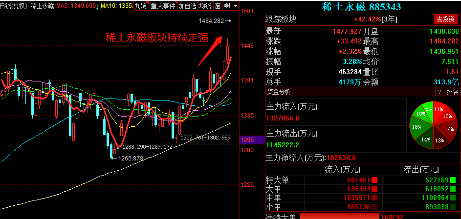 股市投资策略：特朗普和美联储的影响迫在眉睫