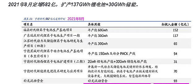 不会在 第12页