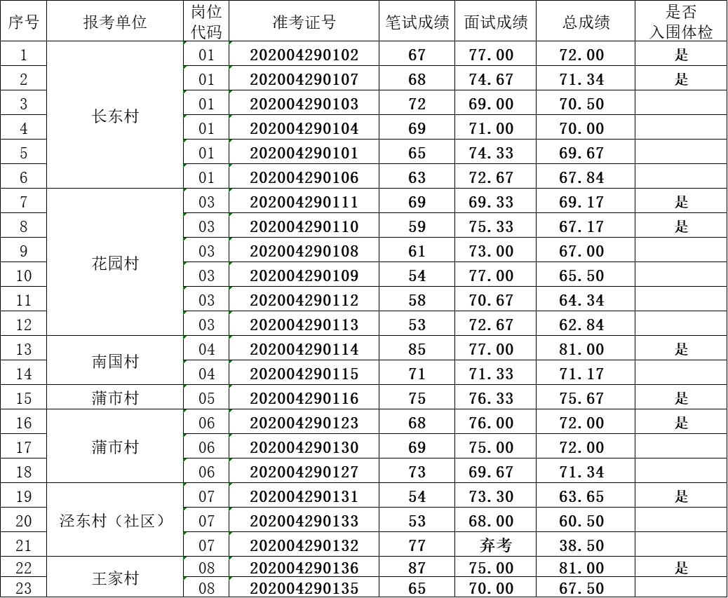 江阴长泾招聘动态与职业机遇深度解析