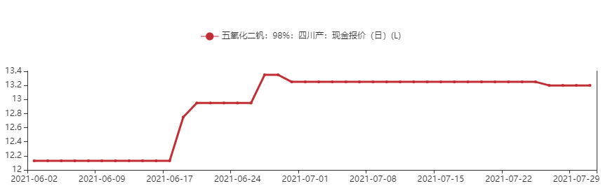 钒价格最新走势图与影响因素深度解析