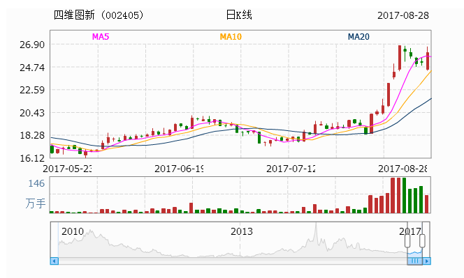 股票代码002405最新消息全面解析