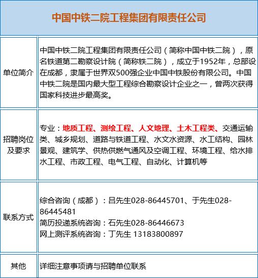 测绘工程最新招聘信息概览与行业趋势深度探讨