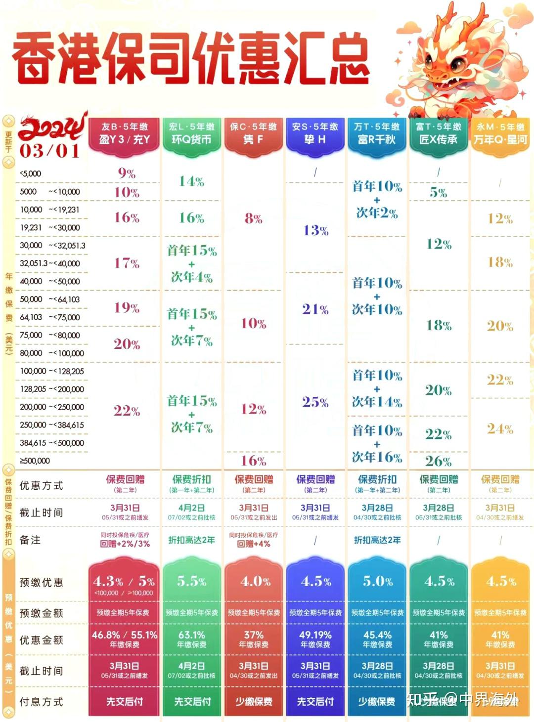 香港最准100‰免费，专家解答解释落实_ewd39.88.36