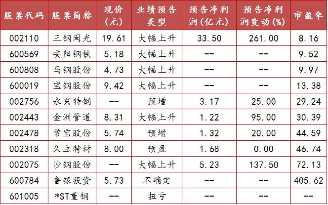 环保股最新价格动态解析