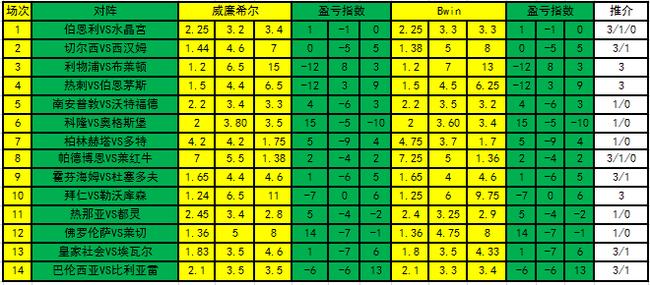 足彩最新消息及赛场动态解析，热门赛事一网打尽