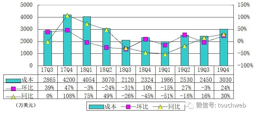 化的奴 第10页