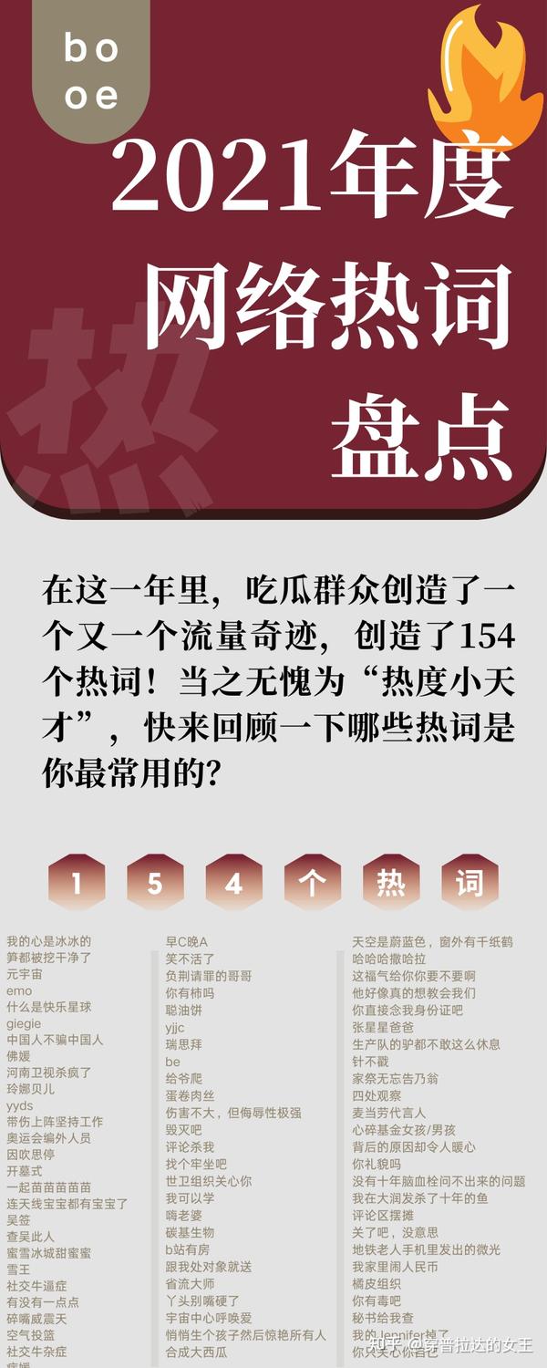 「最新网路潮流语言，即时文化符号的流行趋势」