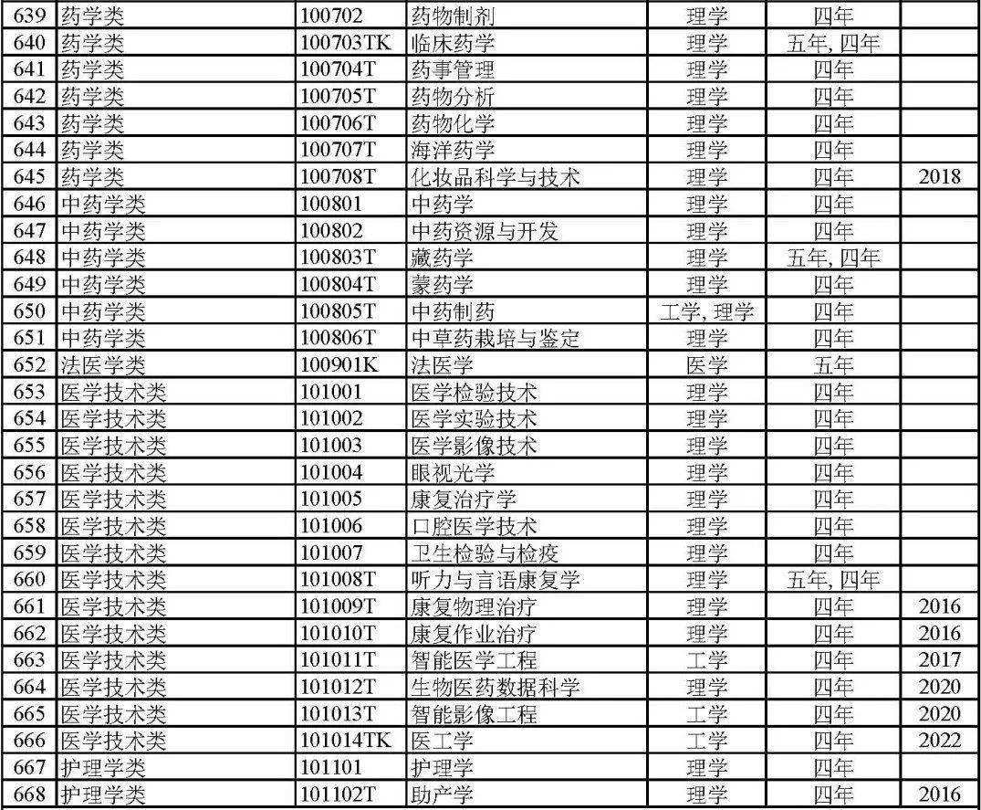 最新大学专业目录，探索未来教育趋势与机遇的门户