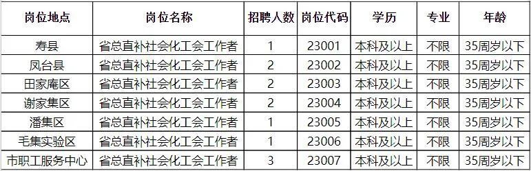 马金铺最新招聘动态与职业机会展望概览