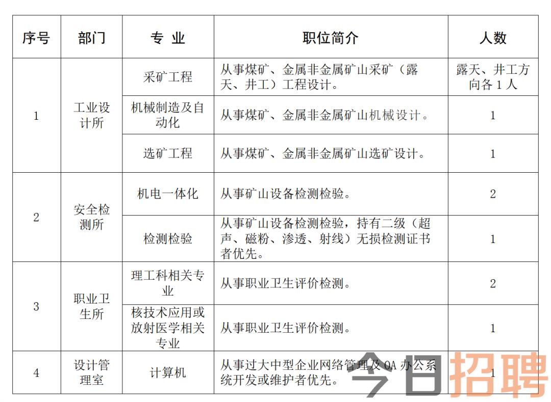 哈密矿业探寻未来之星——最新招聘启事发布